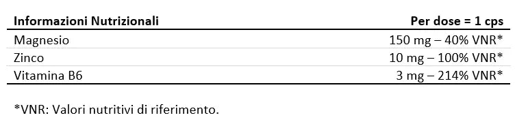 Valori Nutrizionali ZMA 60 cps - Anderson Research