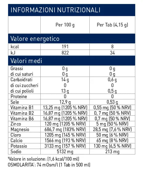valori nutrizionali super hydro 20 tabs ethicsport